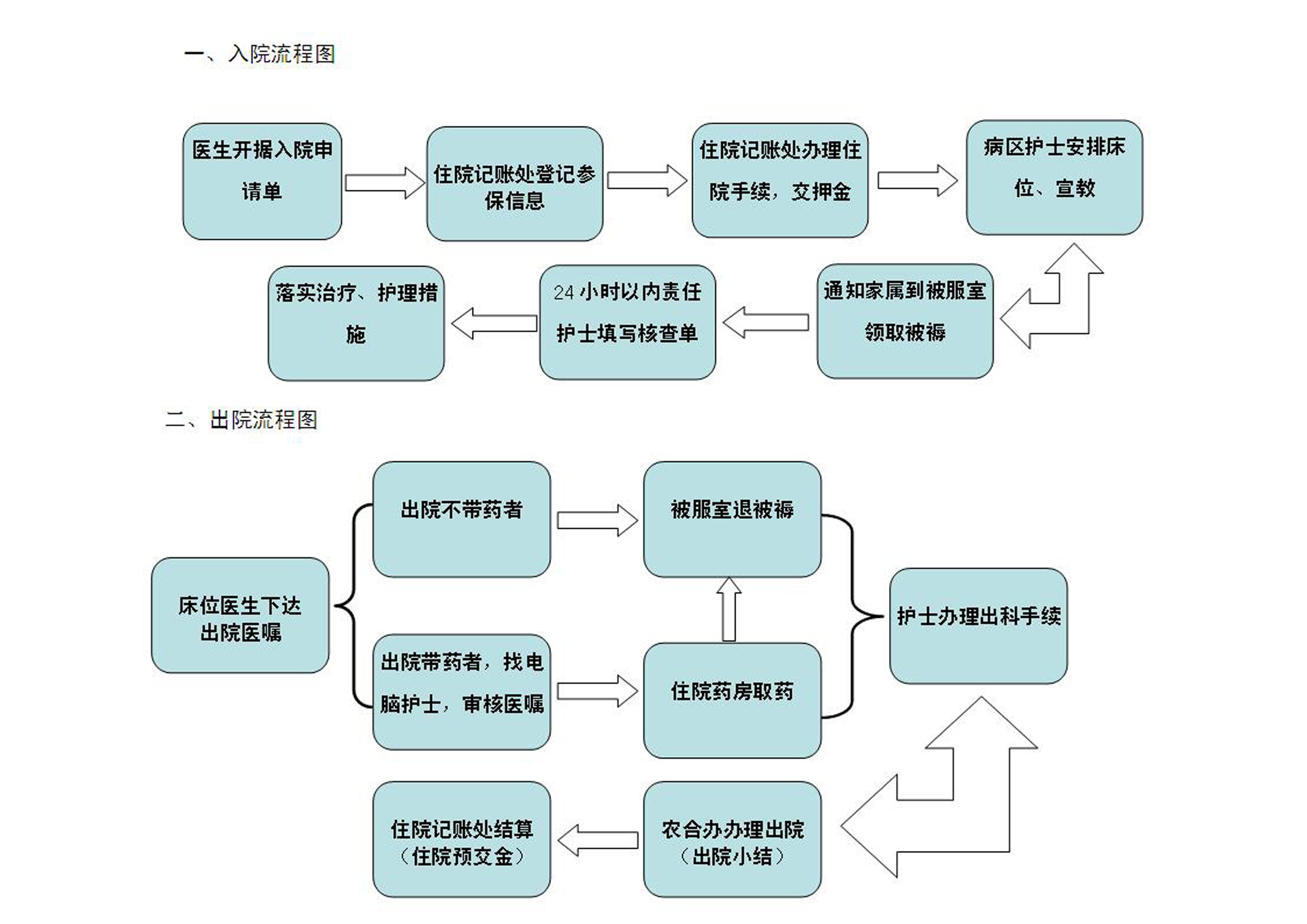 北京中医院流程引导-北京中医医院怎么预约 
